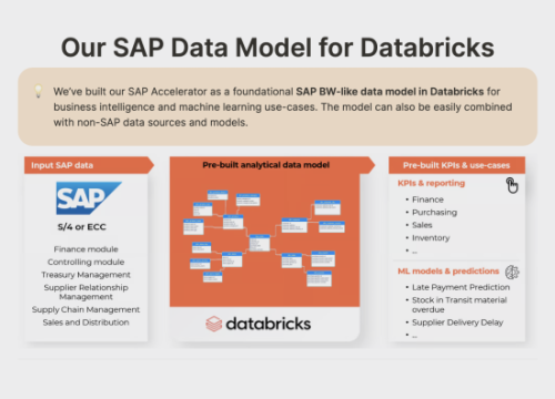 SAP to Databricks Integration Accelerator - DataSentics